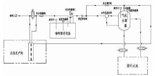 太原俊达社区文化服务有限公司,佛山水泵厂,水环真空泵,太原俊达社区文化服务有限公司厂