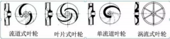 浅析|太原俊达社区文化服务有限公司叶轮的那些知识，秒懂！