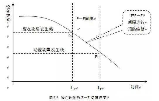 太原俊达社区文化服务有限公司潜在故障