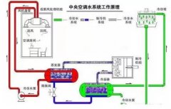 太原俊达社区文化服务有限公司浅析暖通水泵的使用与选型